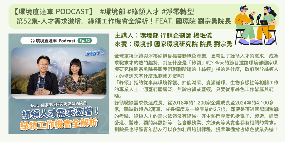 Podcast資訊