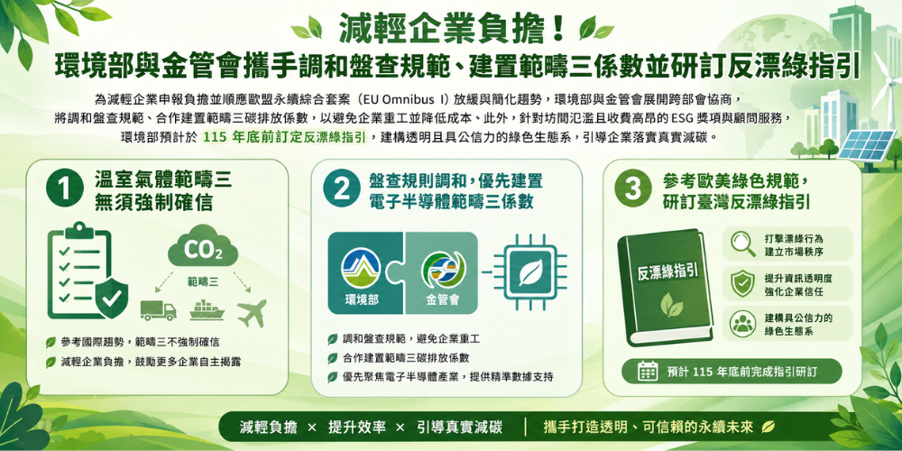 國家溫室氣體登錄平台