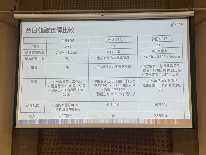 ESG專題