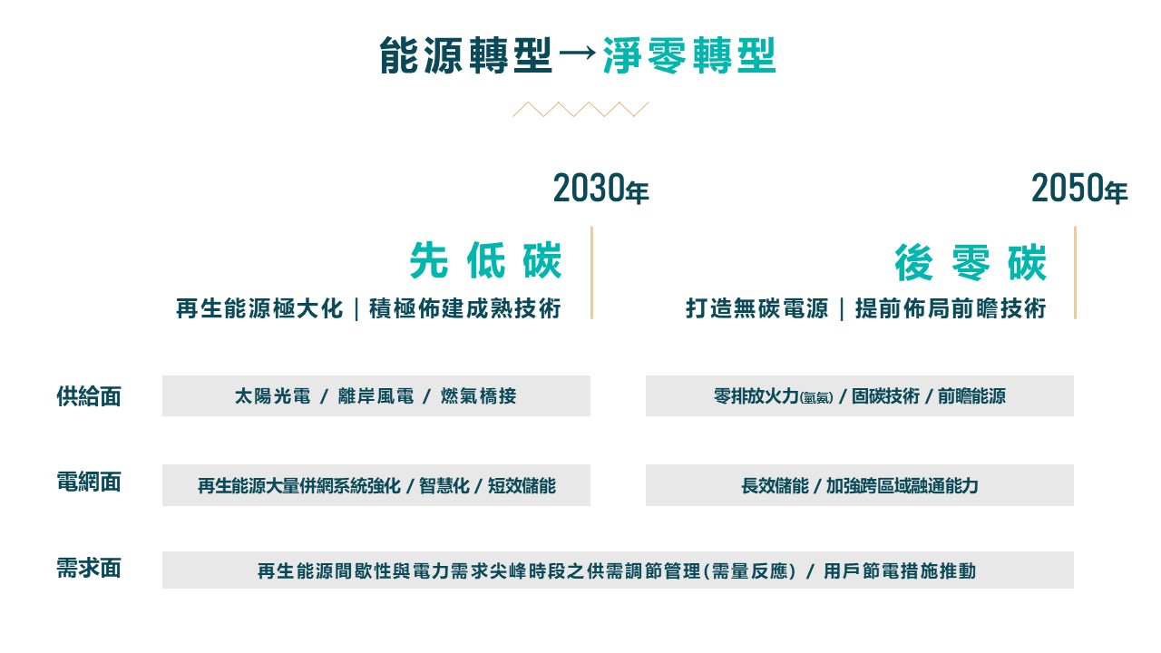 ESG專題